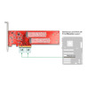 Delock PCI Express x8 Karte zu 2 x intern NVMe M.2 Key M 110 mm - Bifurcation - Low Profile Formfaktor