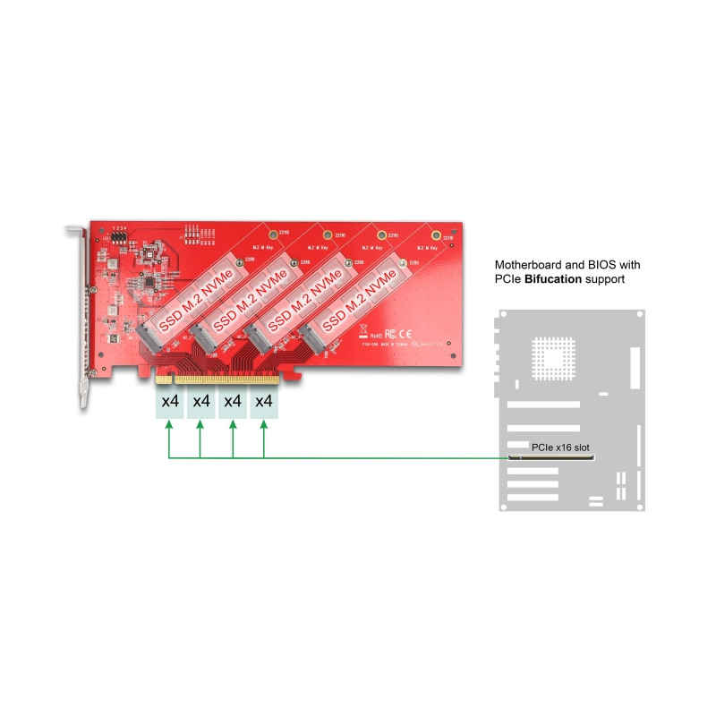 Delock PCI Express x16 Karte zu 4 x intern NVMe M.2 Key M 110 mm - Bifurcation