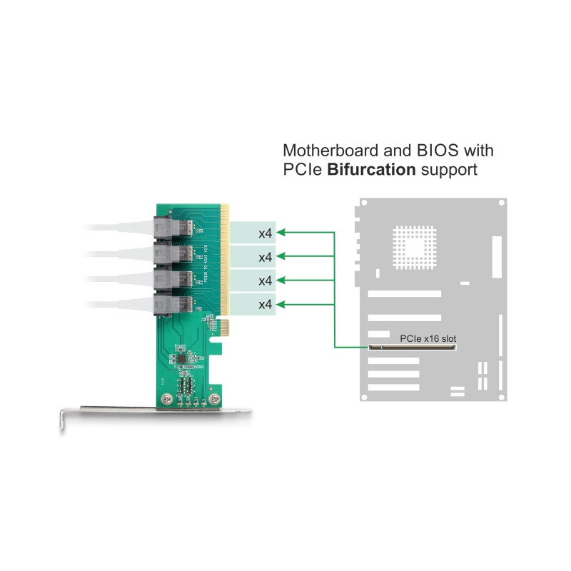 Delock PCI Express x16 Karte zu 4 x intern SFF-8643 NVMe - Bifurcation - Low Profile Formfaktor
