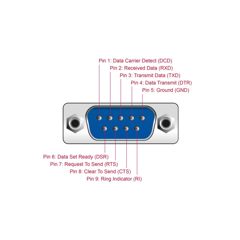 Delock USB auf RS-232 Konverter FTDI FT231XS USB 2.0 Pfostenstecker zu D-Sub 9 Stecker mit Low Profile Blende und Kabel 30 cm
