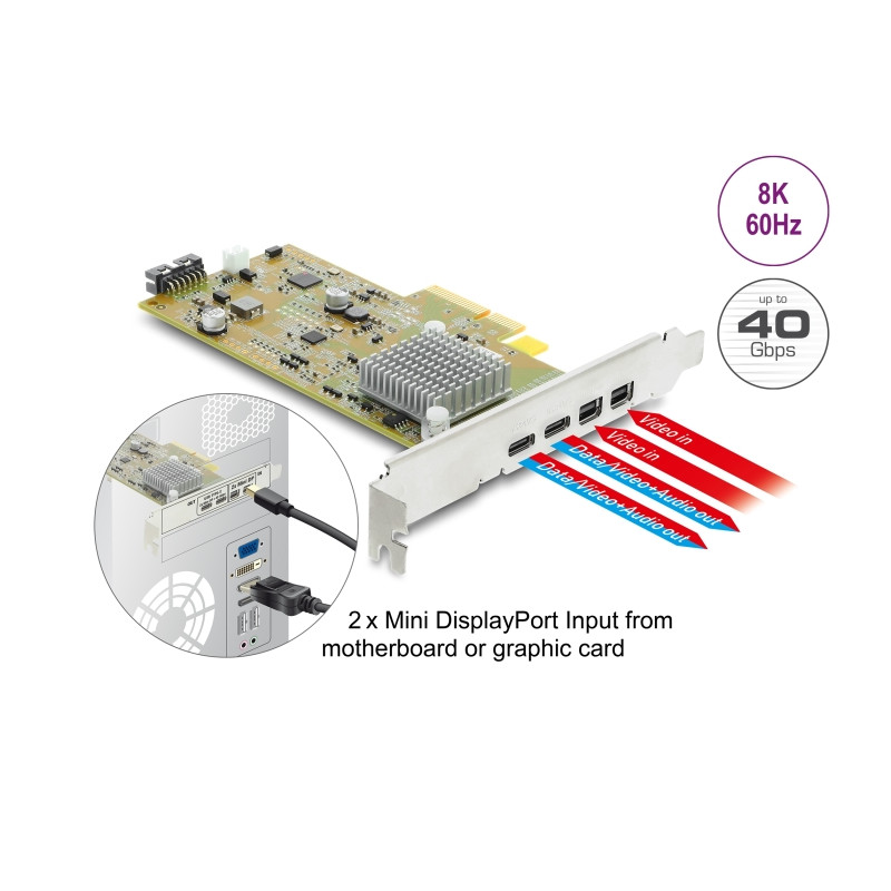 Delock PCI Express x4 Karte zu 2 x extern USB Type-C™ 40 Gbps (DP Alt Mode) Buchse – Low Profile Formfaktor
