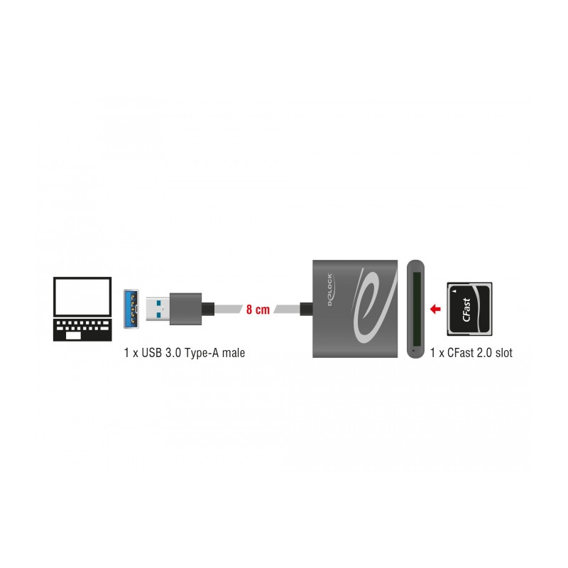 Delock USB 3.0 Card Reader für CFast 2.0 Speicherkarten