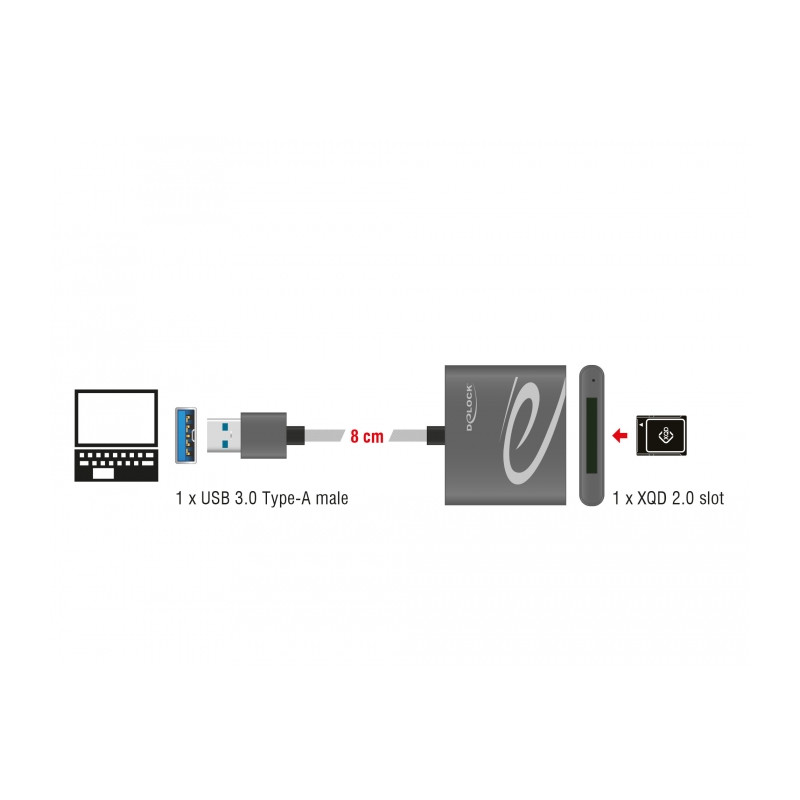 Delock USB 3.0 Card Reader für XQD 2.0 Speicherkarten