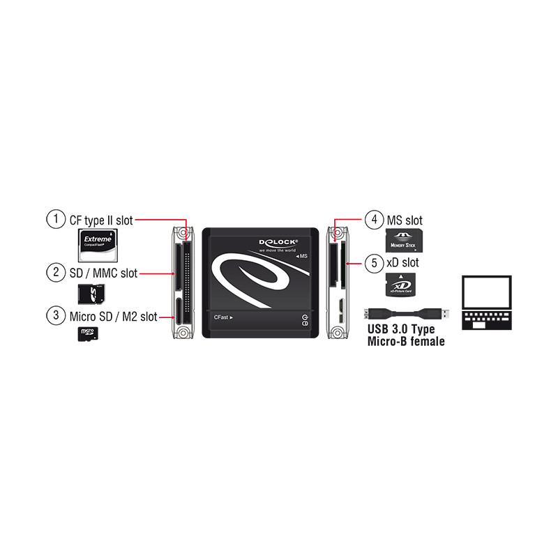 Delock SuperSpeed USB 5 Gbps Card Reader All in 1