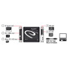 Delock SuperSpeed USB 5 Gbps Card Reader All in 1
