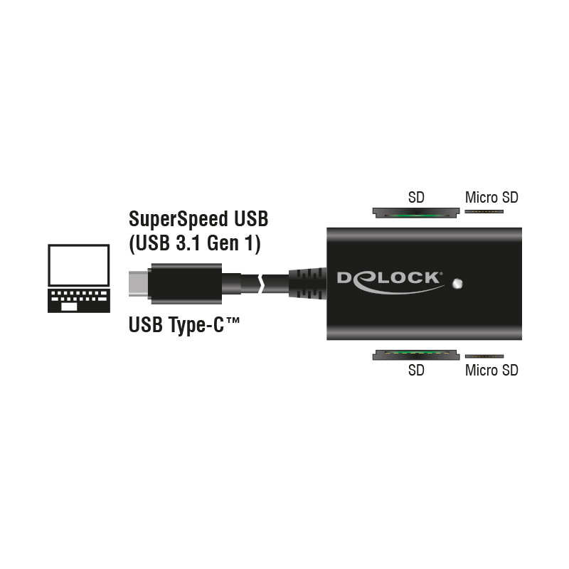 Delock USB 5 Gbps Card Reader USB Type-C™ Stecker 4 Slots