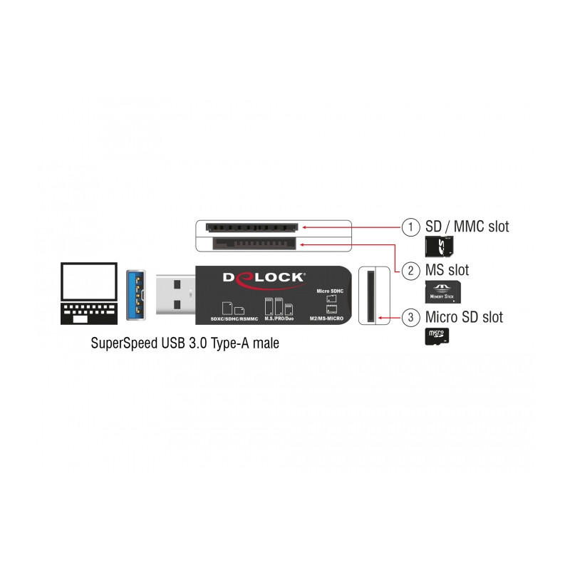 Delock SuperSpeed USB Card Reader für SD / Micro SD / MS Speicherkarten