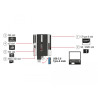 Delock SuperSpeed USB 5 Gbps Card Reader für CF / SD / Micro SD / MS / M2 / xD Speicherkarten