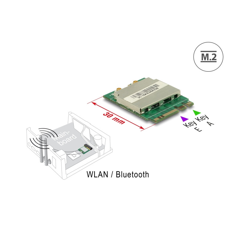 Delock Modul M.2 Key A+E Stecker - WLAN 11ac/a/b/g/n + Bluetooth 4.0