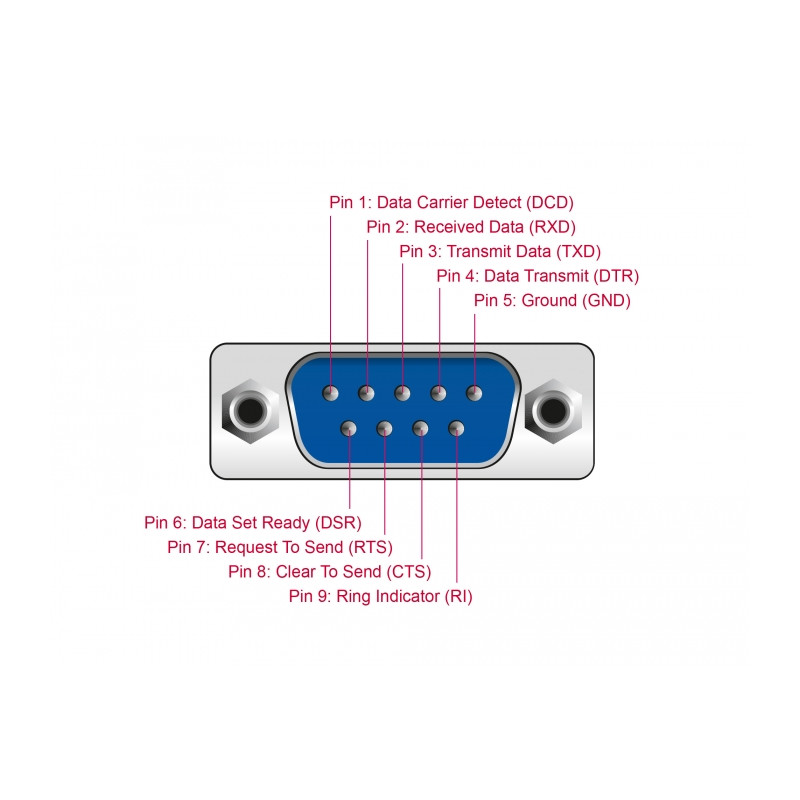 Delock M.2 Karte zu 4 x Seriell RS-232 DB9 mit Standard und Low Profile Slotblenden