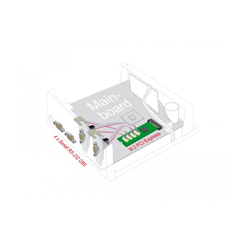 Delock M.2 Karte zu 4 x Seriell RS-232 DB9 mit Standard und Low Profile Slotblenden