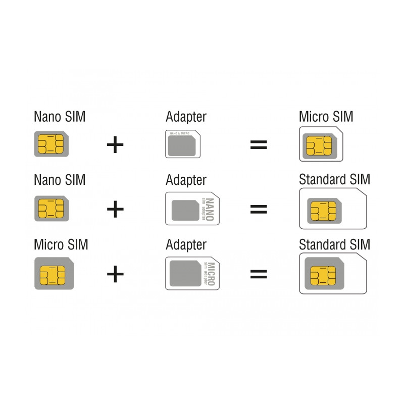 Delock 4 in 1 SIM Karten Adapter Set