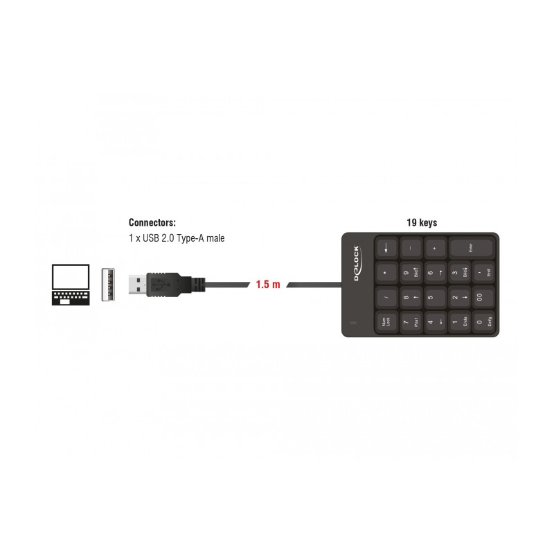Delock USB Nummernblock 19 Tasten schwarz