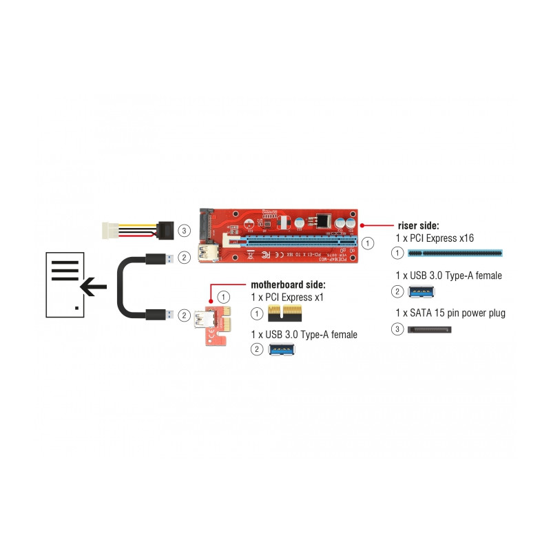 Delock Riser Karte PCI Express x1 - x16 mit 60 cm USB Kabel