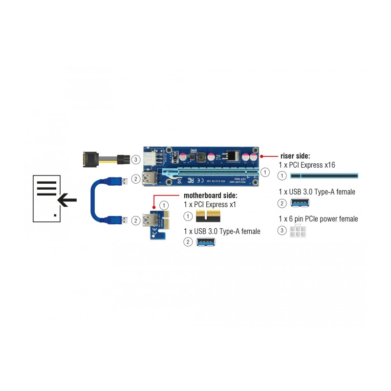 Delock Riser Karte PCI Express x1 - x16 mit 60 cm USB Kabel