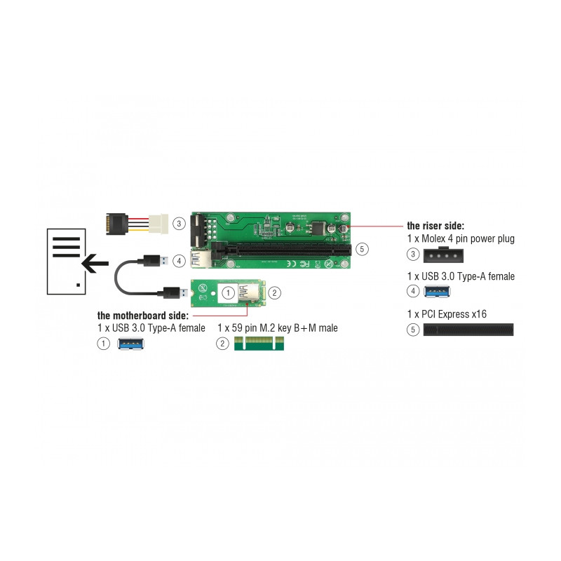 Delock Riser Karte M.2 Key B+M - PCI Express x16 mit 30 cm USB Kabel