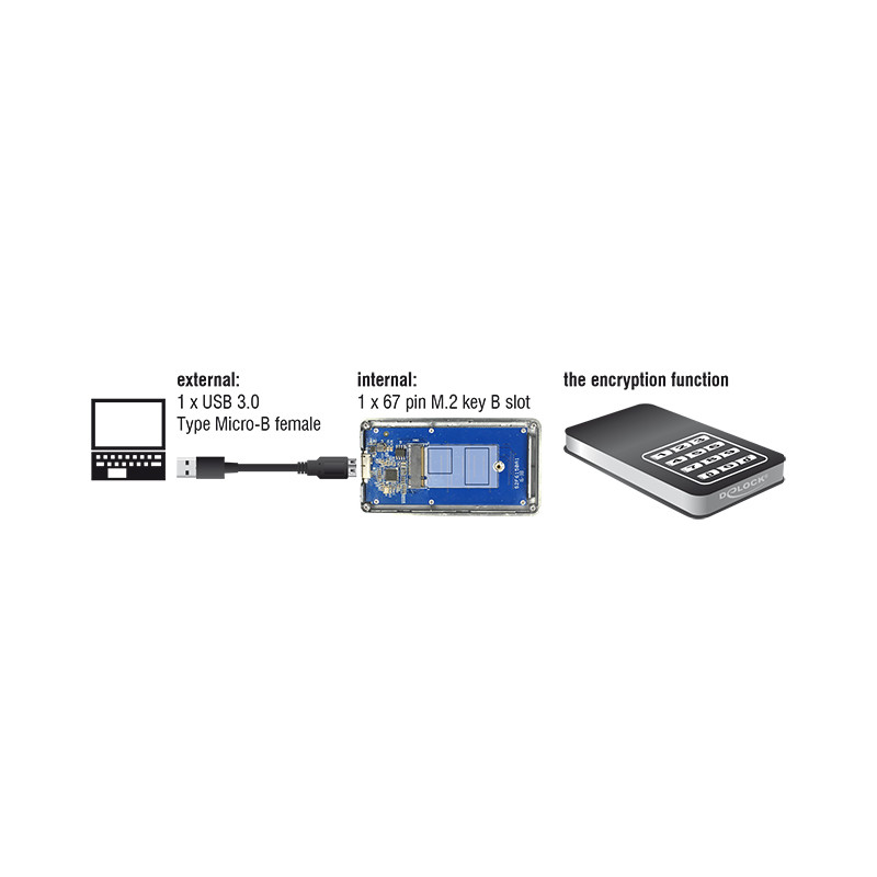 Delock Externes Gehäuse M.2 Key B 42 mm SSD - USB 3.0 Typ Micro-B Buchse mit Verschlüsselungsfunktion
