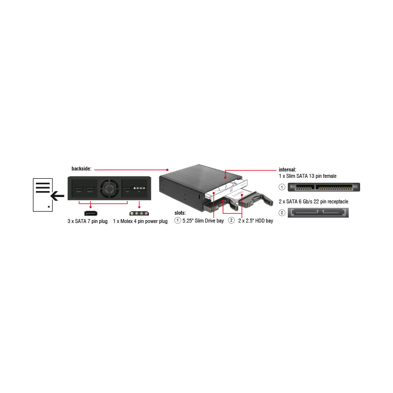 Delock 5.25″ Wechselrahmen für 1 x 5.25″ Slim Laufwerk + 2 x 2.5″ SATA HDD / SSD