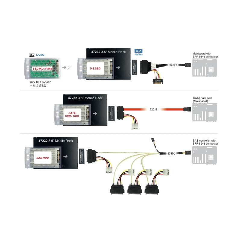 Delock 3.5″ Wechselrahmen für 1 x 2.5″ U.2 NVMe SSD oder SATA / SAS HDD / SSD