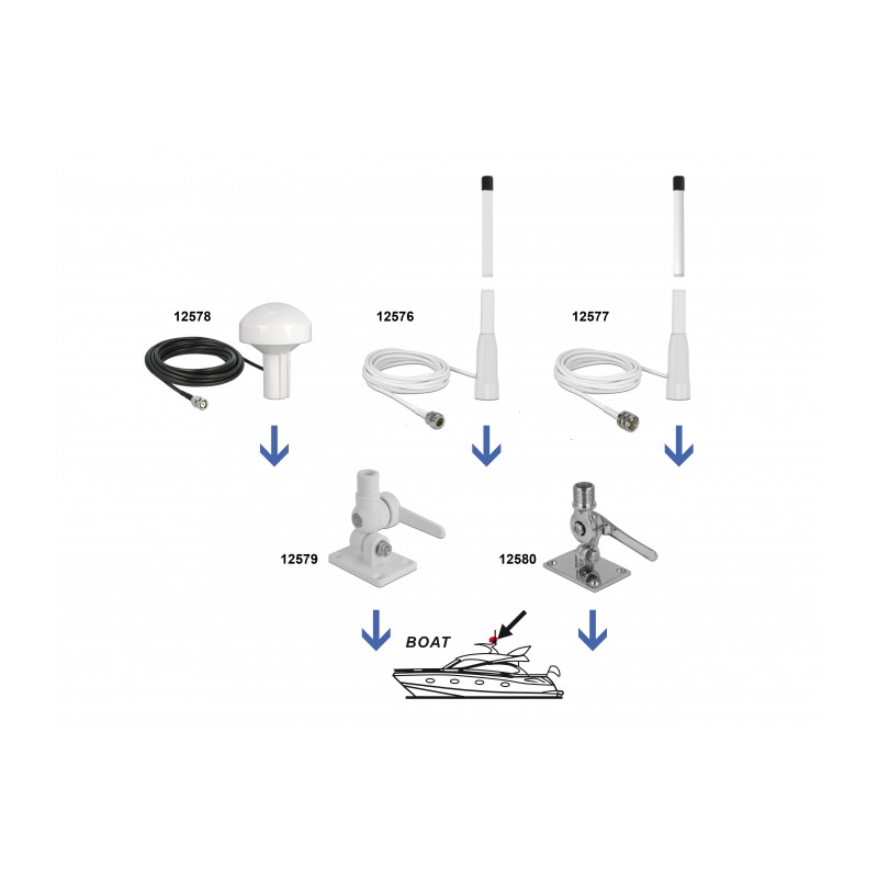 Navilock GNSS GALILEO GPS QZSS Marine Antenne 1575 MHz BNC Stecker 28 dBi direktional mit Anschlusskabel RG-58 U 5 m outdoor wei