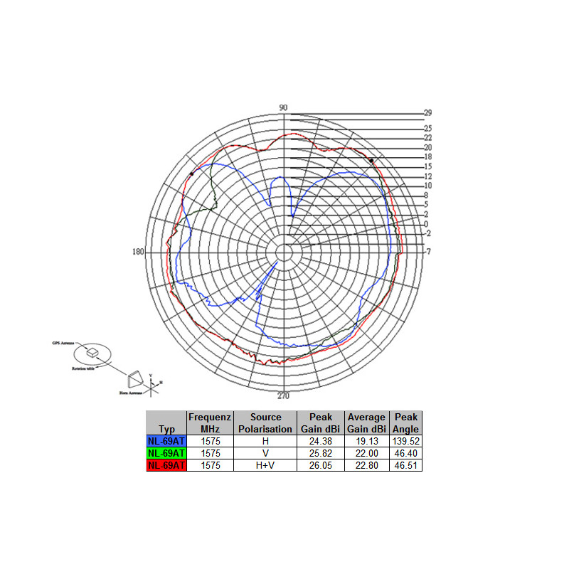 Navilock NL-69AT GNSS GALILEO GPS Antenne mit SMA Stecker 3 m