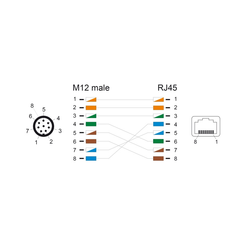 Delock M12 Kabel A-kodiert 8 Pin Stecker zu RJ45 Buchse PUR (TPU) 0,5 m