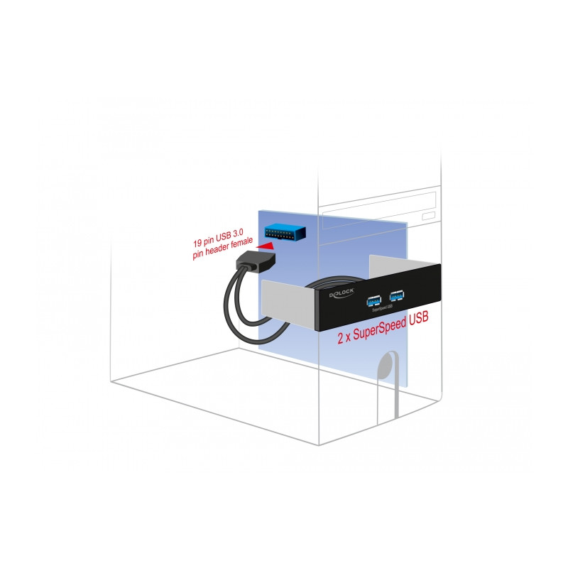 Delock Front Panel 5.25″ mit 2 x USB 5 Gbps Typ-A Ports