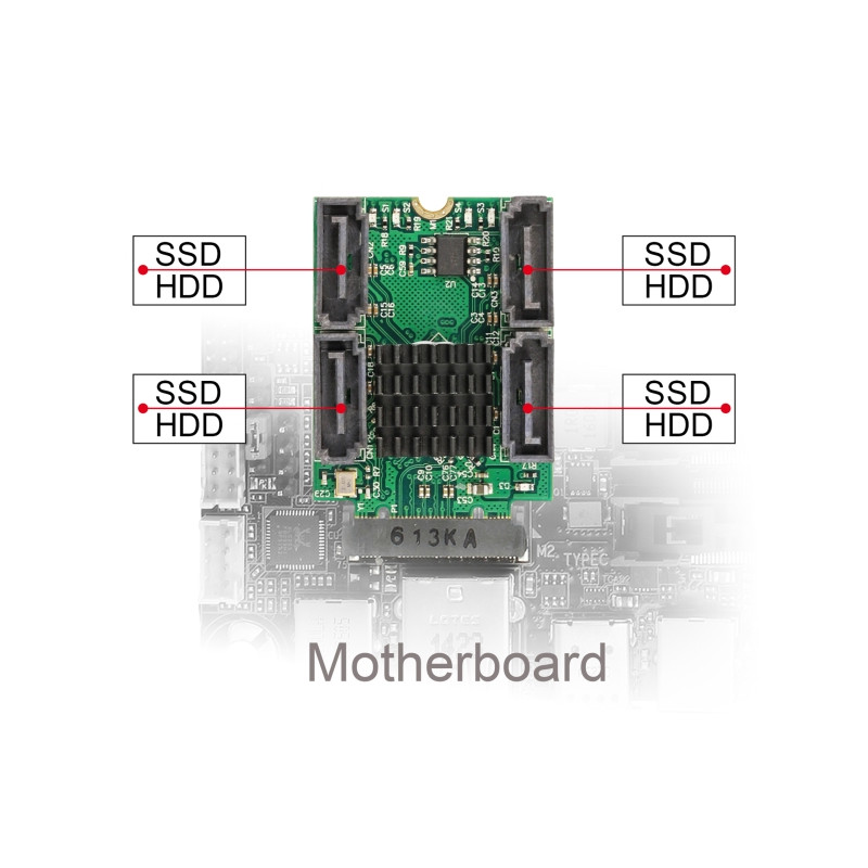 Delock Konverter M.2 Key B+M Stecker zu 4 x SATA Stecker mit RAID und HyperDuo