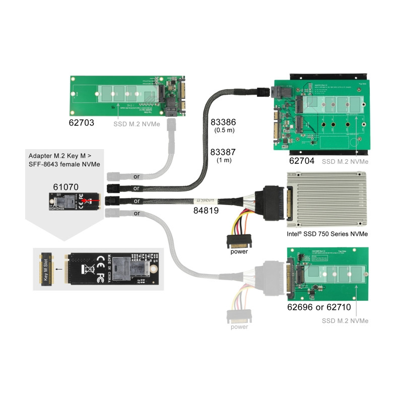 Delock Adapter M.2 Key M zu SFF-8643 NVMe 2260