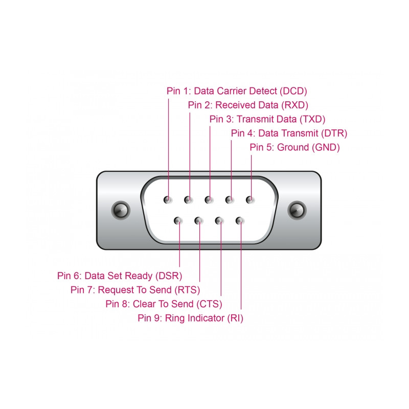 Delock Adapter USB 2.0 Typ-A zu 1 x Seriell RS-232 D-Sub 9 Pin Stecker mit Ferritkern 0,25 m
