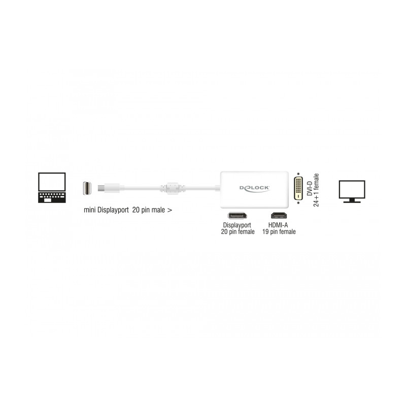Delock Adapter mini DisplayPort 1.1 Stecker - DisplayPort / HDMI / DVI Buchse Passiv weiß