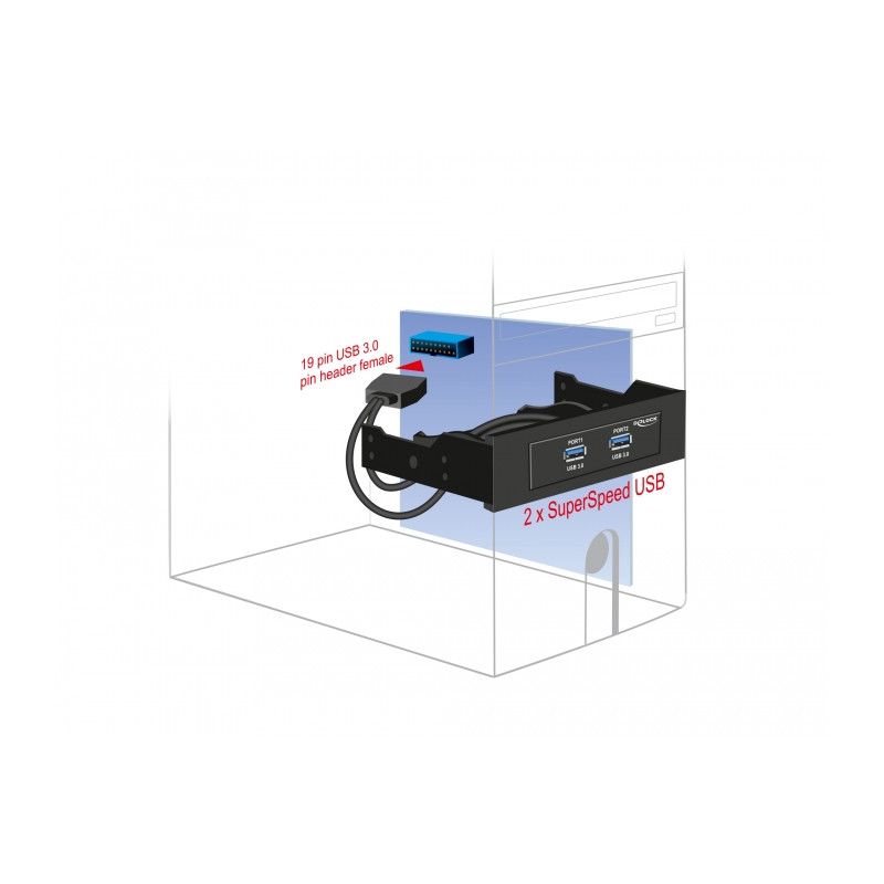Delock Front Panel 3.5″ / 5.25″ 2 Port USB 5 Gbps mit interner 19 Pin USB 5 Gbps Pfostenbuchse