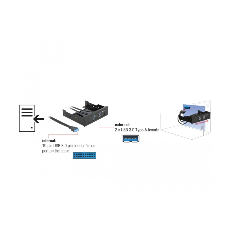 Delock Front Panel 3.5″ / 5.25″ 2 Port USB 5 Gbps mit interner 19 Pin USB 5 Gbps Pfostenbuchse