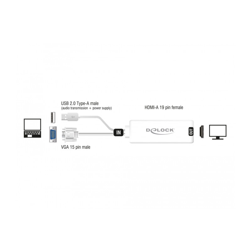 Delock VGA zu HDMI Adapter mit Audio weiß
