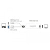 Delock VGA zu HDMI Adapter mit Audio weiß