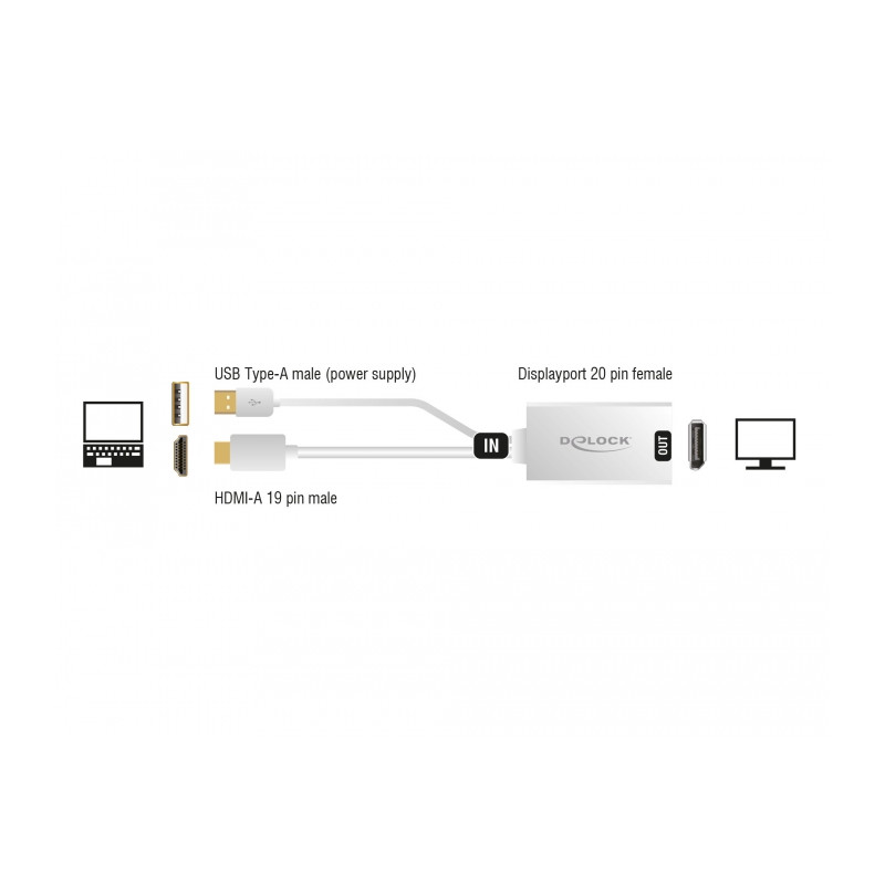 Delock Adapter HDMI-A Stecker - DisplayPort 1.2 Buchse weiß