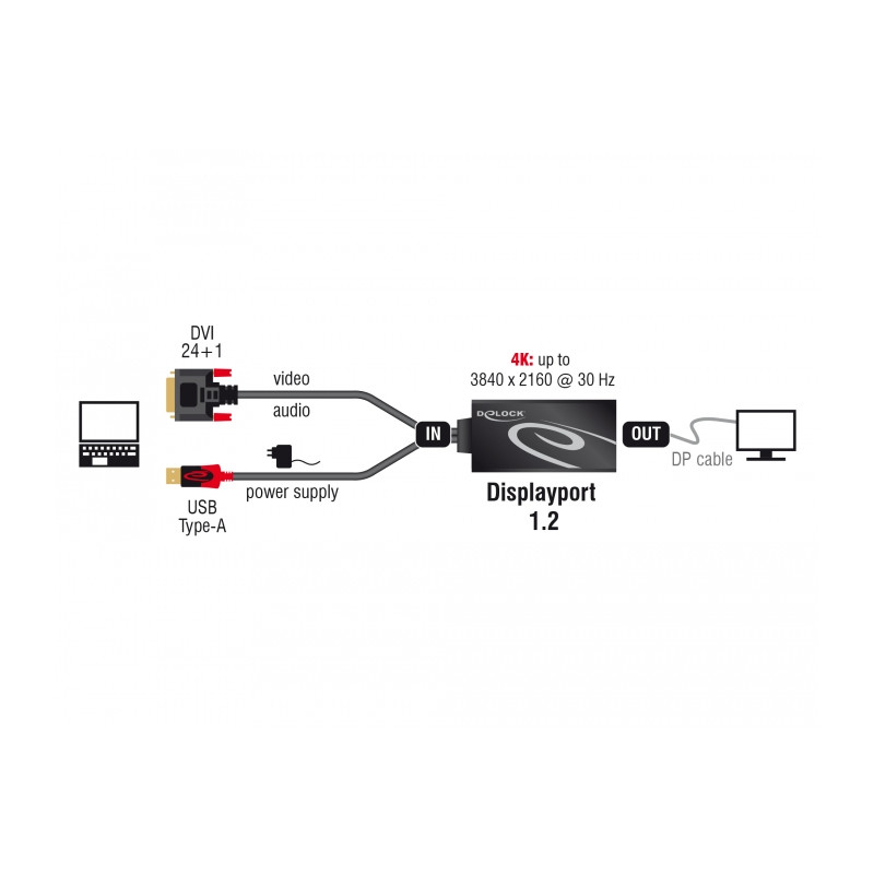 Delock Adapter DVI Stecker - DisplayPort 1.2 Buchse schwarz