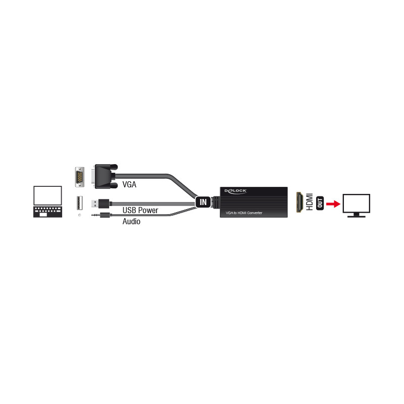 Delock VGA zu HDMI Adapter mit Audio