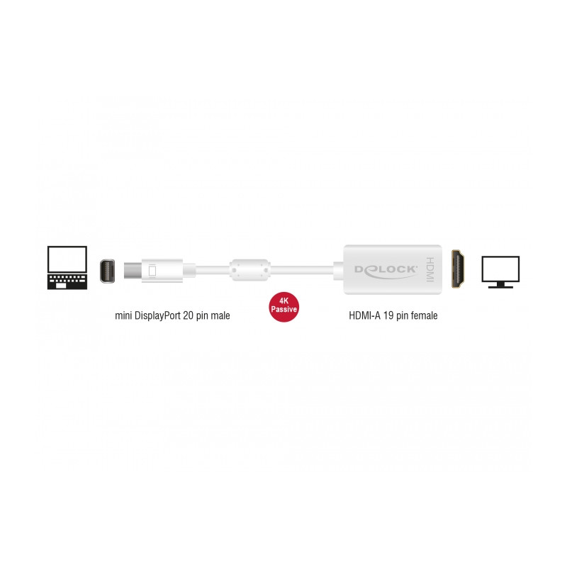 Delock Adapter mini DisplayPort 1.2 Stecker - HDMI Buchse 4K Passiv weiß