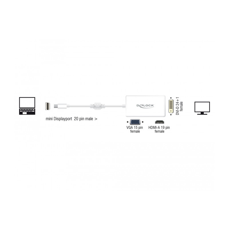 Delock Adapter mini DisplayPort 1.1 Stecker - VGA / HDMI / DVI Buchse Passiv weiß