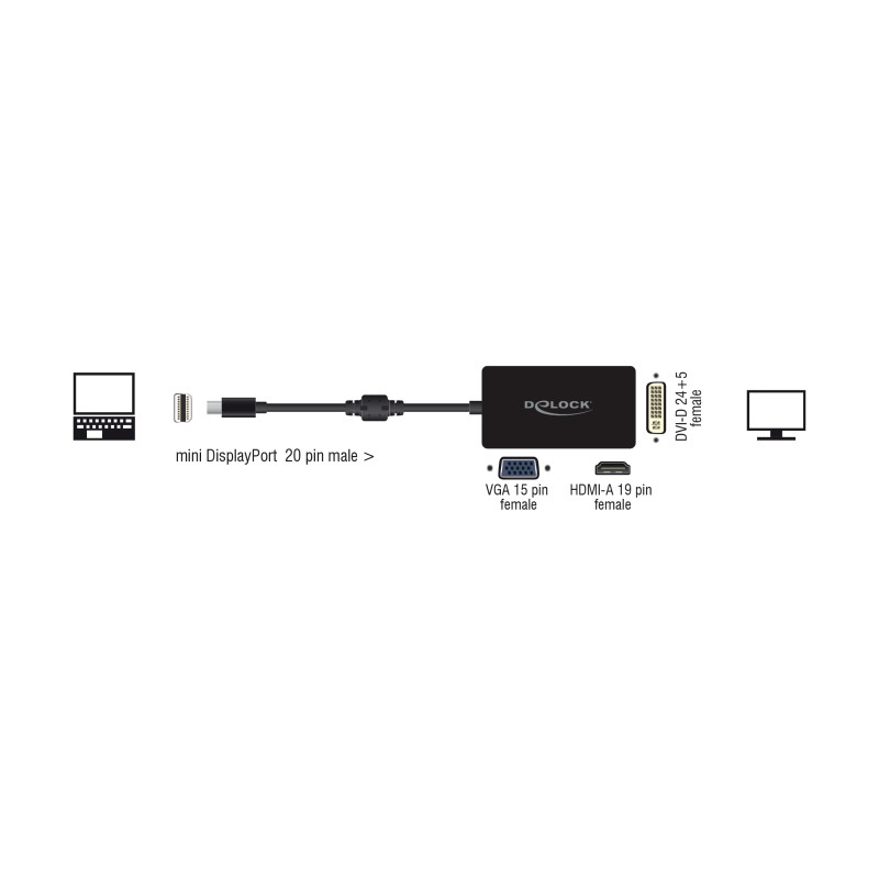 Delock Adapter mini DisplayPort 1.2 Stecker zu VGA / HDMI / DVI Buchse Passiv schwarz