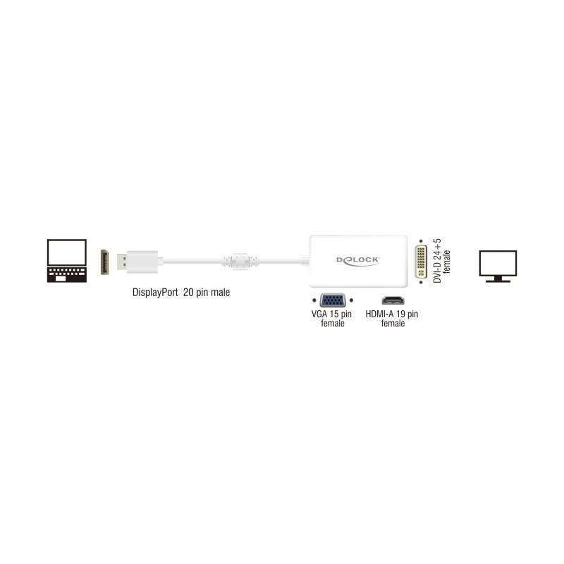 Delock Adapter DisplayPort 1.2 Stecker zu VGA / HDMI / DVI Buchse Passiv weiß