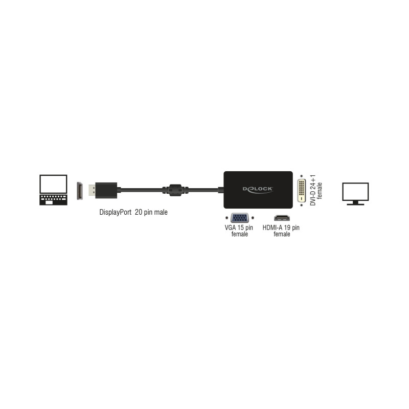 Delock Adapter DisplayPort 1.2 Stecker zu VGA / HDMI / DVI Buchse Passiv schwarz