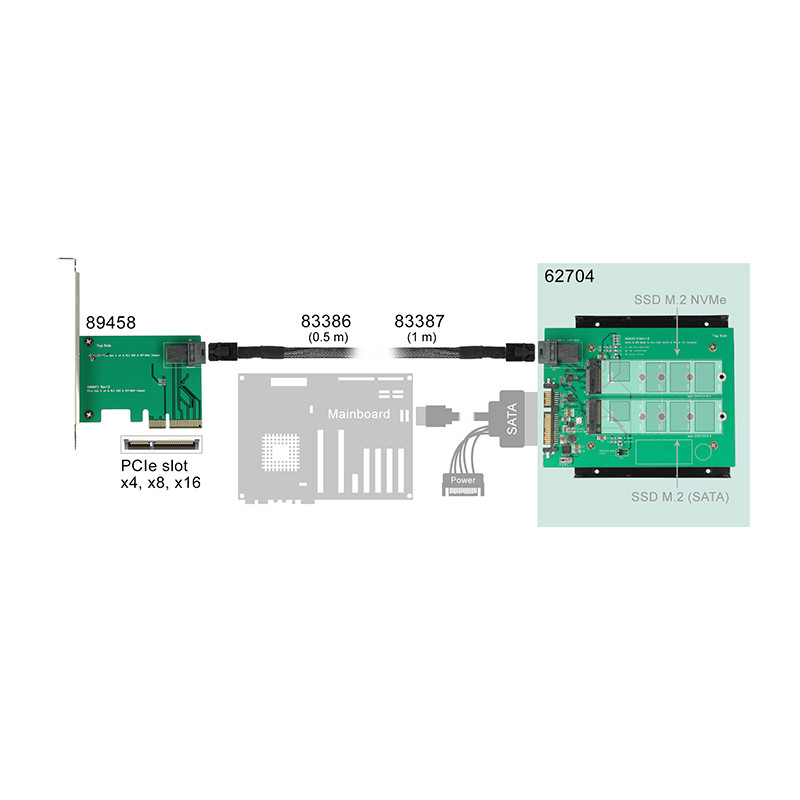 Delock 3.5″ Konverter SATA 22 Pin / SFF-8643 NVMe - 1 x M.2 Key M + 1 x M.2 Key B