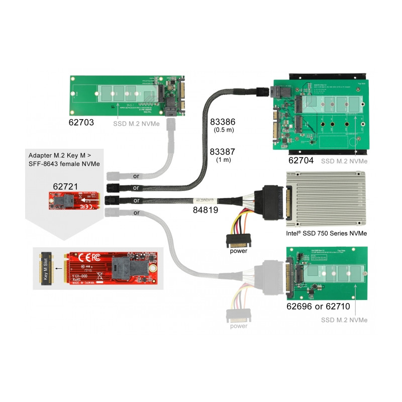Delock Adapter M.2 Key M - SFF-8643 NVMe