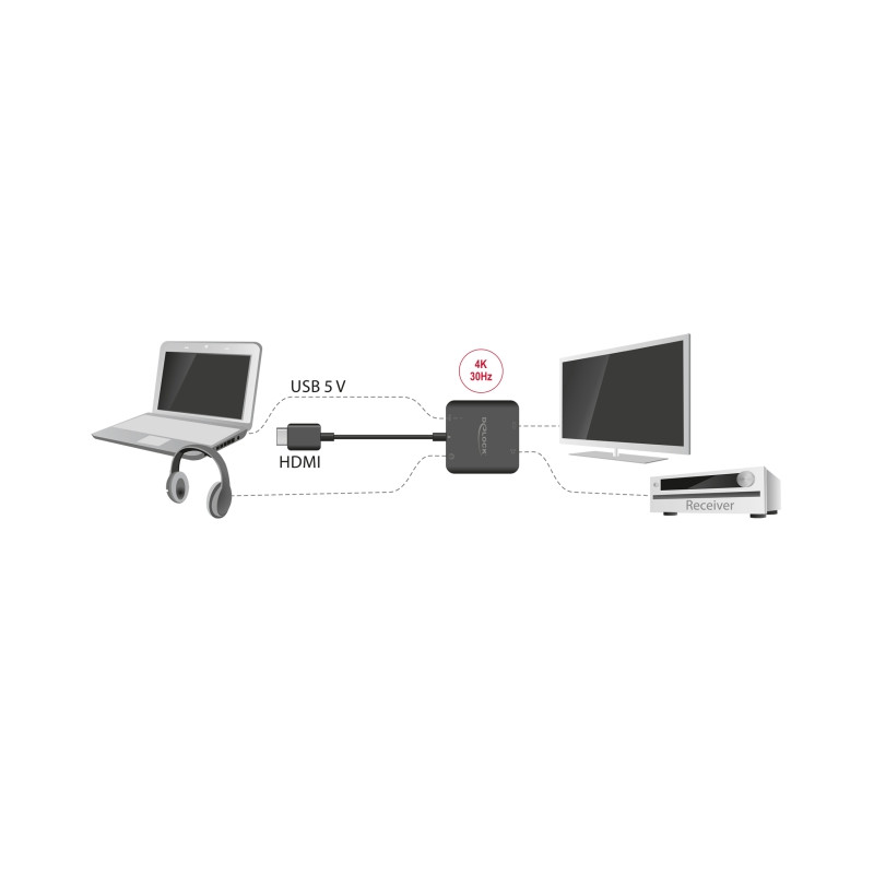 Delock HDMI Audio Extractor 4K 30 Hz kompakt