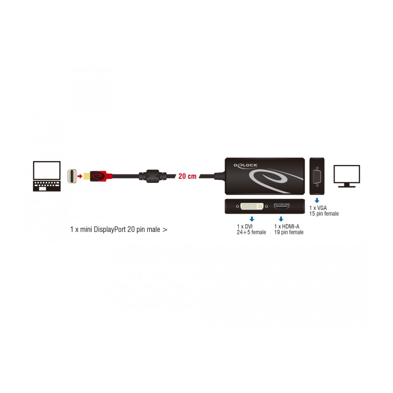 Delock Adapter mini DisplayPort 1.2 Stecker - VGA / HDMI / DVI Buchse 4K Passiv schwarz