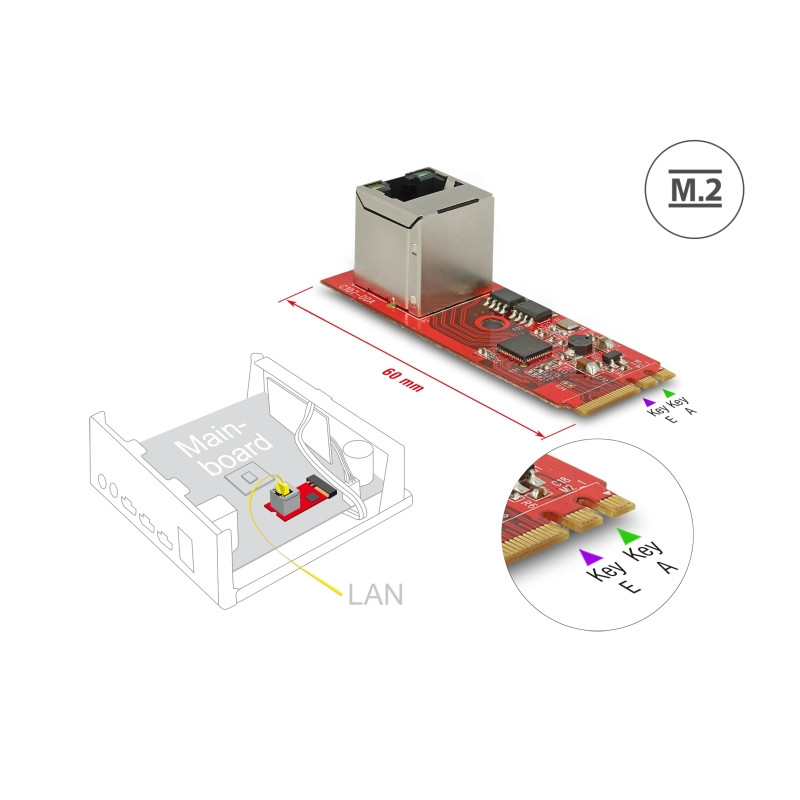 Delock Konverter M.2 Key A+E Stecker - 1 x RJ45 Gigabit LAN Port vertikal
