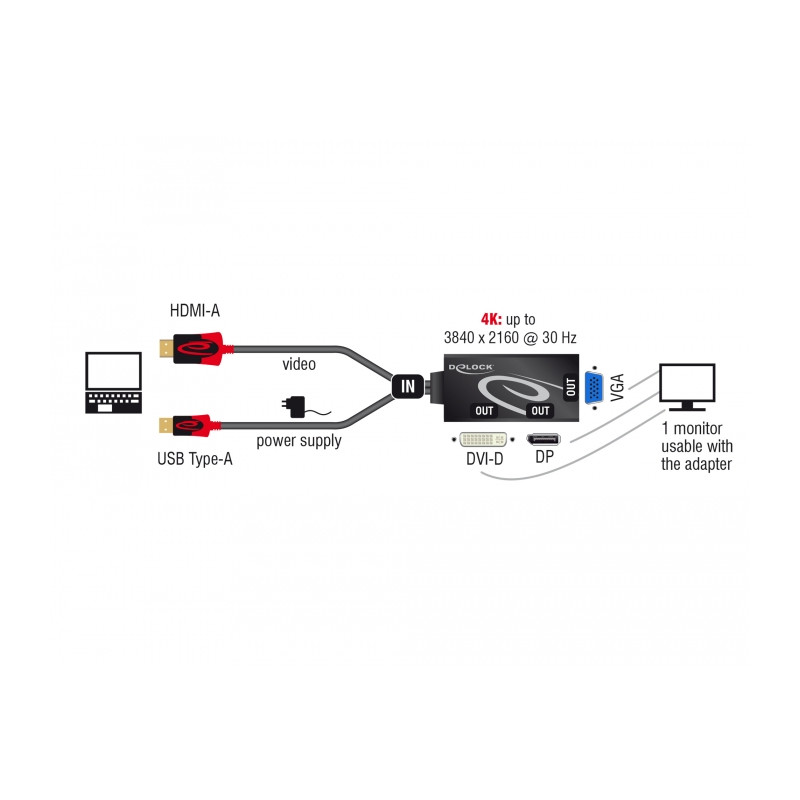 Delock Adapter HDMI Stecker - DVI / VGA / DisplayPort Buchse 4K schwarz