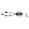 Delock Adapter HDMI Stecker - DVI / VGA / DisplayPort Buchse 4K schwarz
